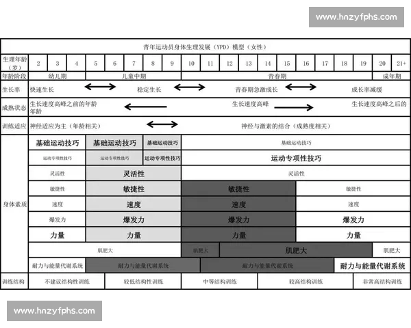 面向未来发展的青少年综合体能提升体育项目实施方案研究与实践探索
